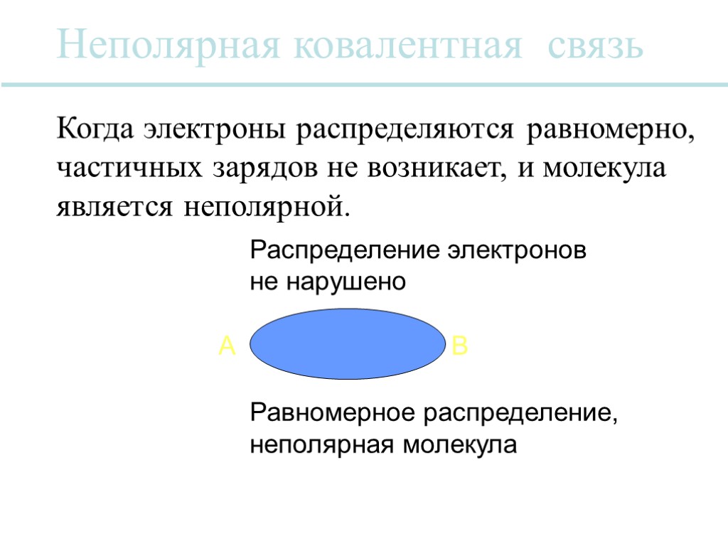 Когда электроны распределяются равномерно, частичных зарядов не возникает, и молекула является неполярной. Неполярная ковалентная